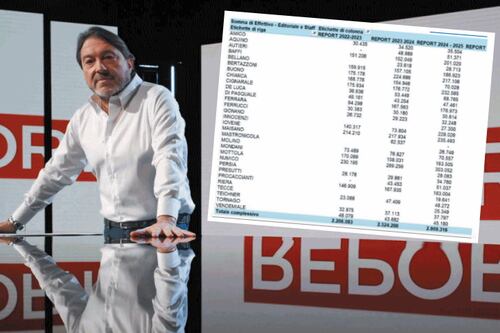 REPORTOPOLI - Ecco quanto ci costa Report: stipendi faraonici e spese incredibili della trasmissione di Ranucci