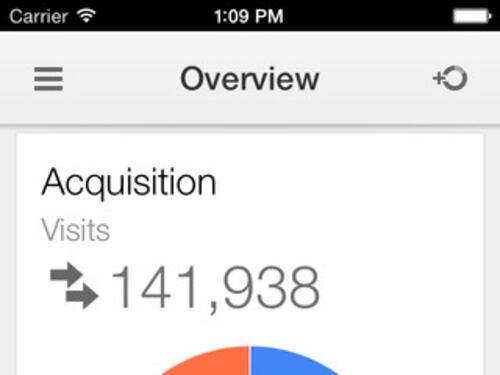 Google Analytics è su iPhone