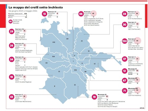 Roma, piovono pini, platani e olmi: ecco quali sono i municipi più colpiti
