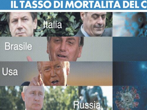 La verità sul Covid. Conte e Zingaretti peggio di Bolsonaro