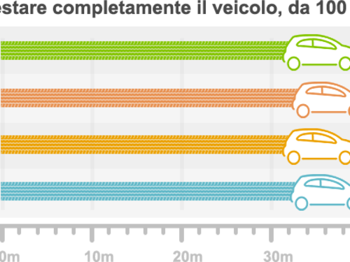 Boom nella vendita di pneumatici su internet: è davvero conveniente?