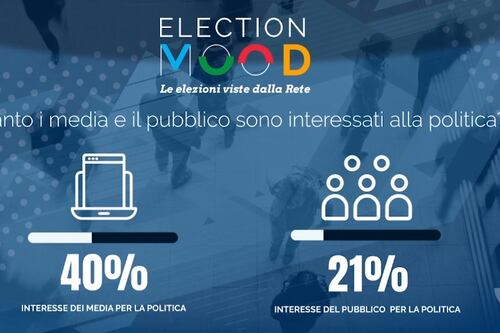 Un algoritmo per testare il "sentiment" del web