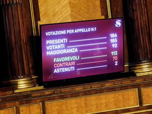 Legge di Bilancio, ok del Senato alla "fiducia" con 113 voti favorevoli
