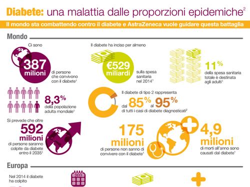 Differenze tra il diabete di tipo 1 e di tipo 2