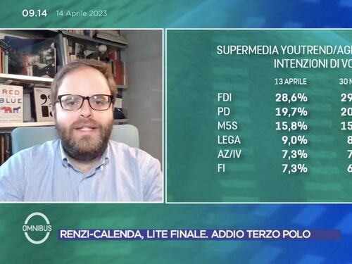 Sondaggi, scoppia la bolla Schlein. Pregliasco: giù Pd e sinistra. Boom Lega-FI