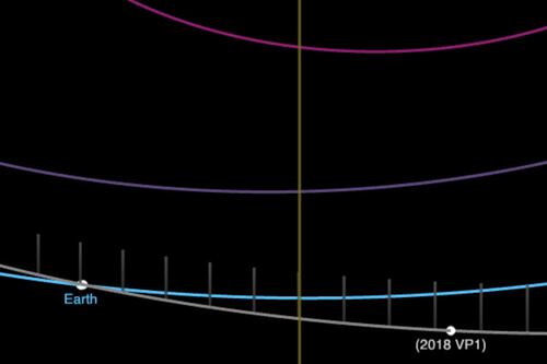 Ci mancava l'asteroide: ecco quando 2018VP1 può colpire la Terra
