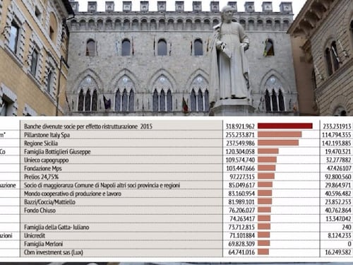 La lista dei 100 "grandi" debitori del Monte dei Paschi