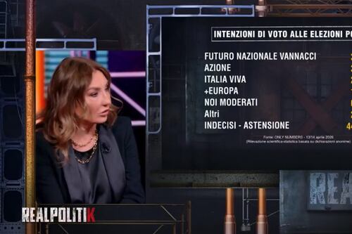 Sondaggi, Ghisleri toglie il sorriso alla sinistra: su il centrodestra. E il Pd...