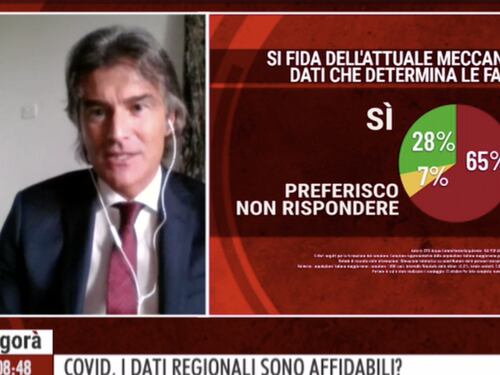 Gli italiani hanno capito tutto. Il sondaggio che fa tremare il governo
