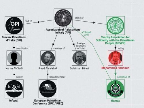 Associazioni filo Hamas, moschee e politici di sinistra: ecco come funziona la rete