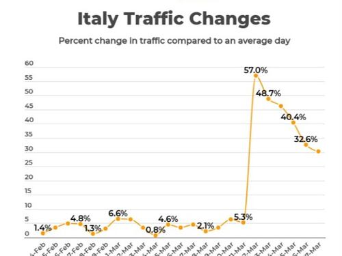 Gli italiani chiusi in casa si consolano col porno: boom di traffico