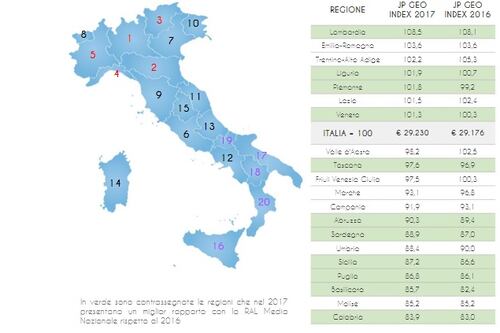 Ecco le province dove si guadagna di più. Milano domina, Roma solo quindicesima