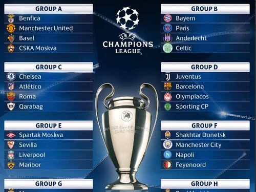 Champions: Juve con il Barça, Roma con il Chelsea, Napoli-City